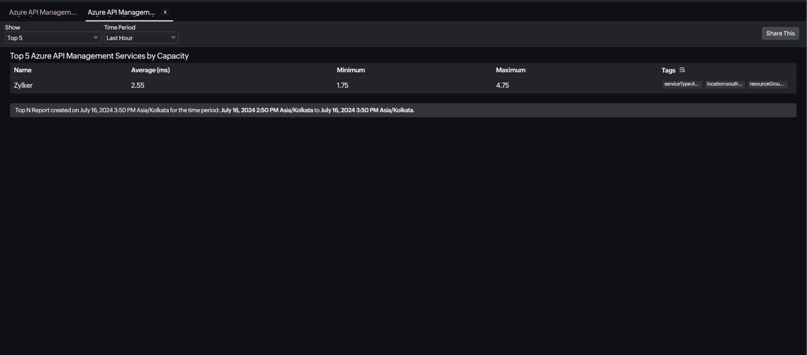 API Management Service Top N Report