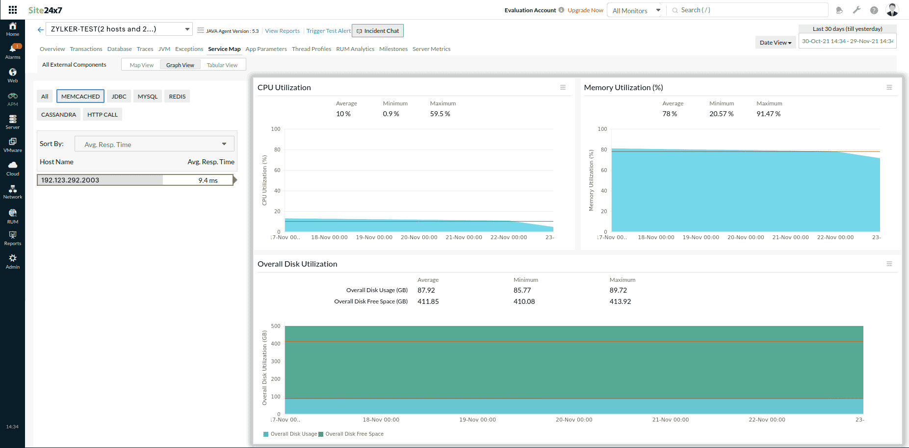 Graph view showing the server's important metrics
