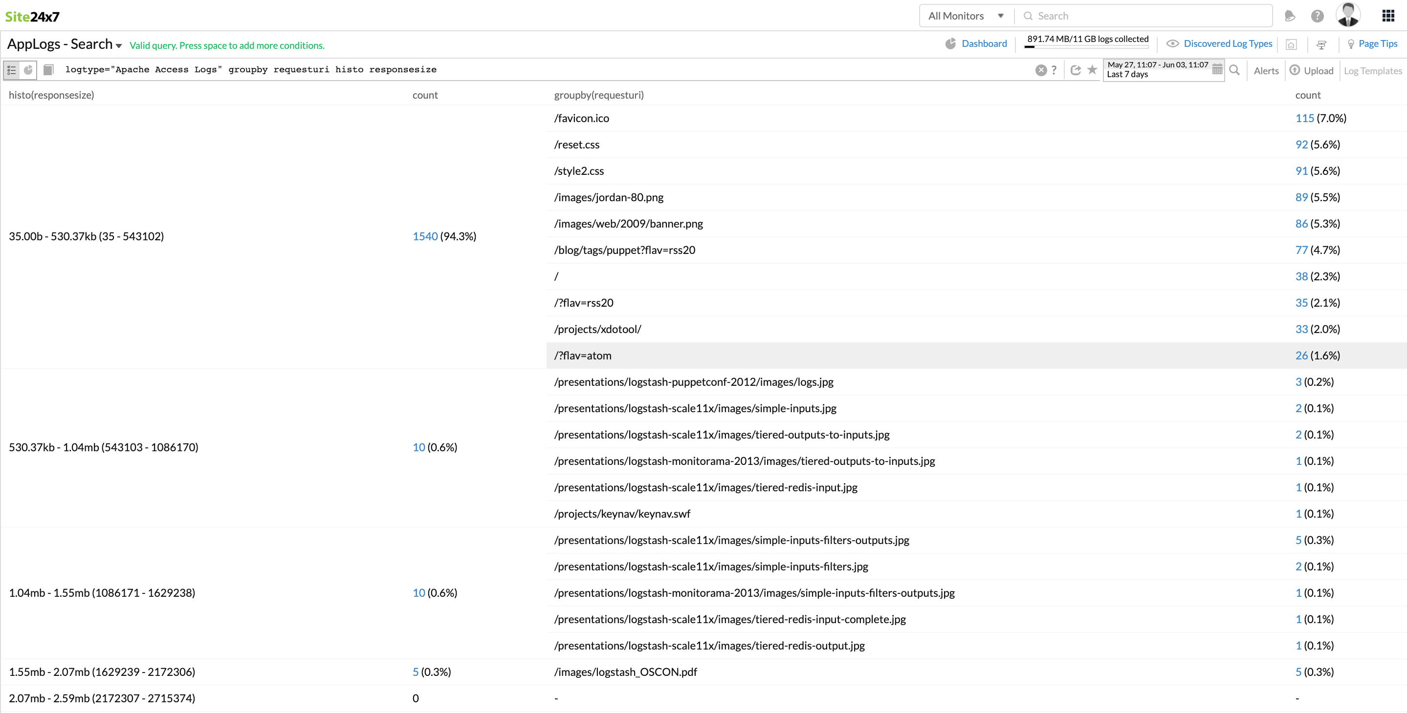 applogs-groupby-histogram Groupby Histogram