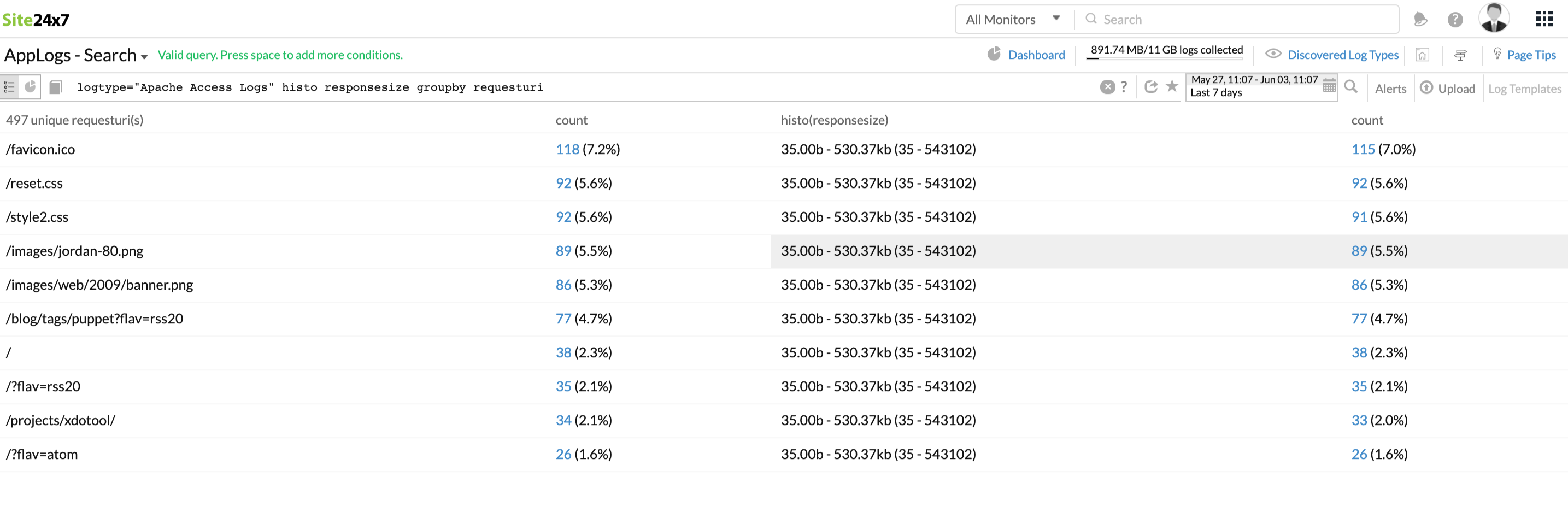 applogs-histogram-groupby Histogram groupby