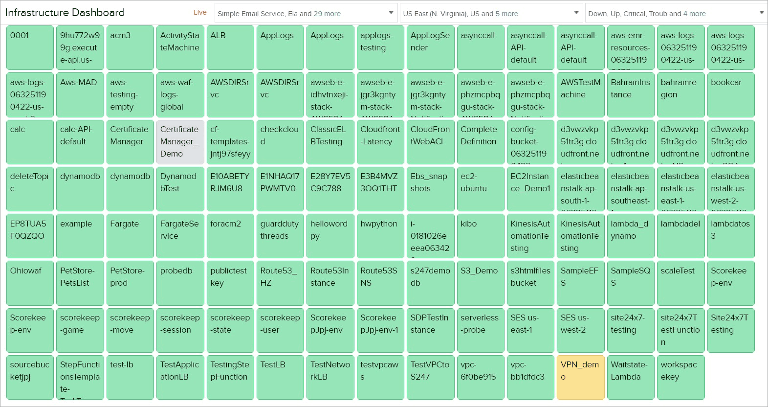 aws-infrastructure-dashboard