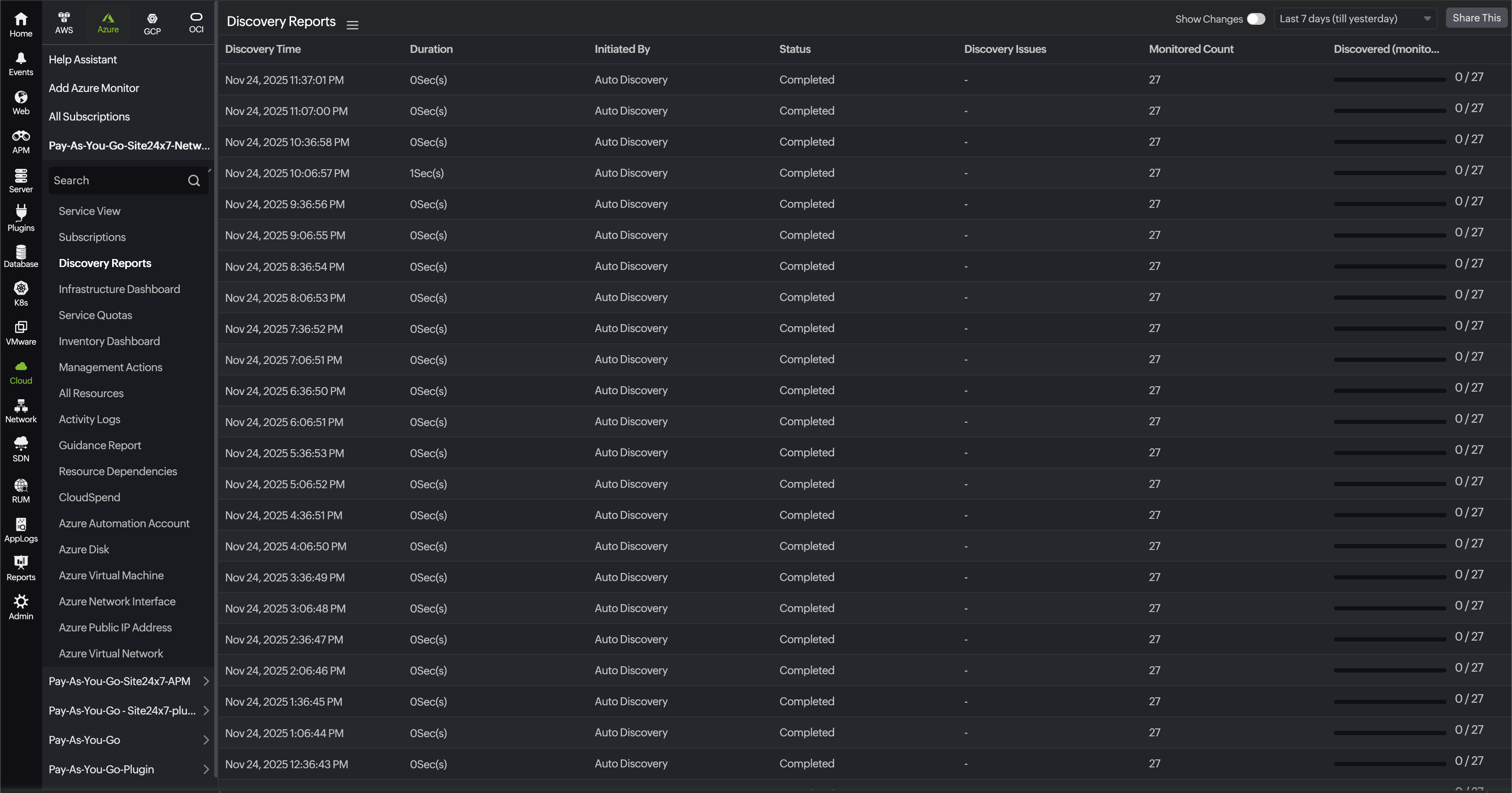 Azure Discovery Report Azure Discovery Report