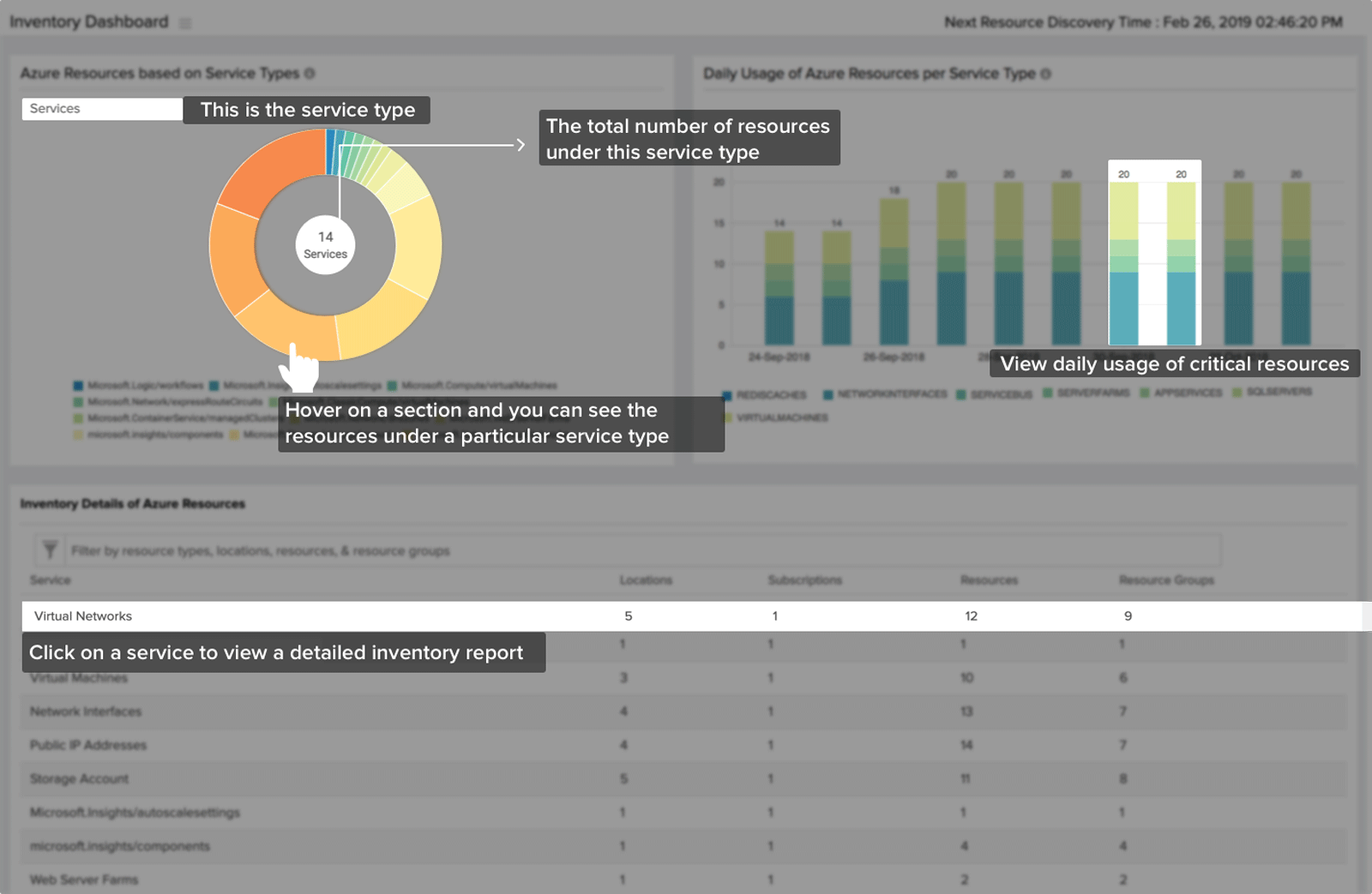 Azure Inventory Dashboard