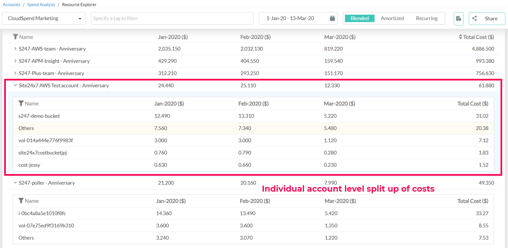 Account splitup view of cloud cost based on service