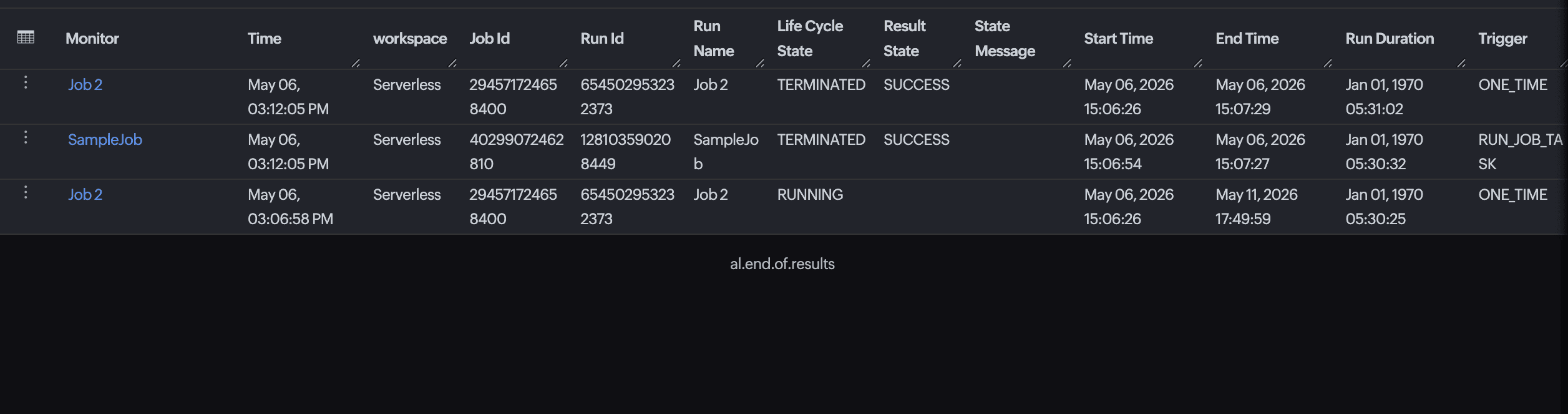 Databricks Jobs run details Databricks Jobs run details