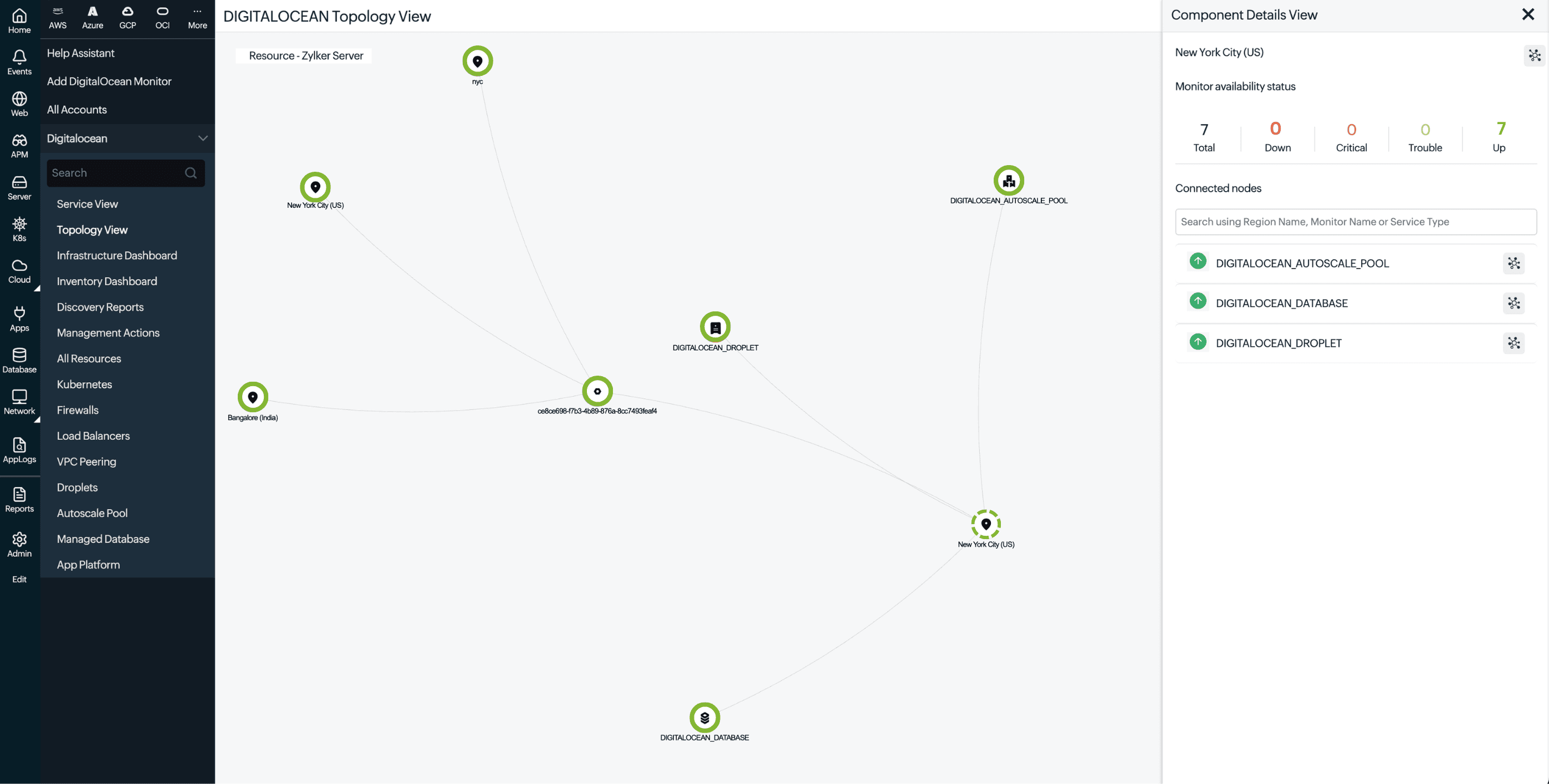 Component Details panel in the DigitalOcean Topology View