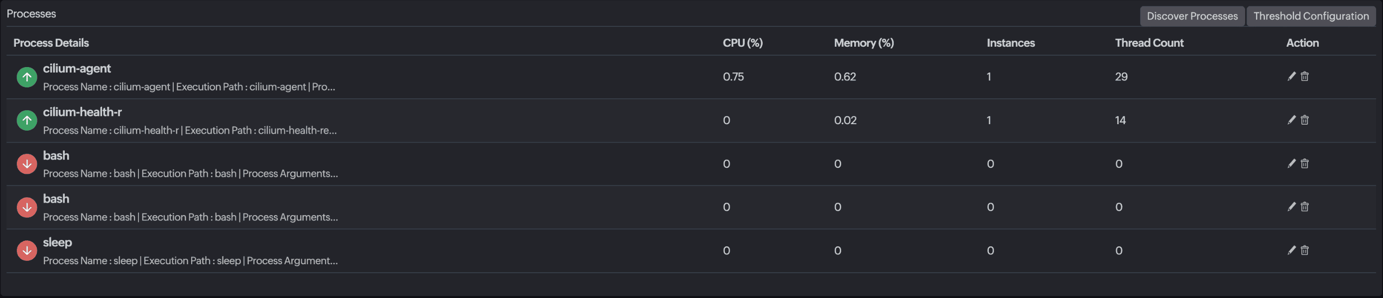 Processes tab Processes tab