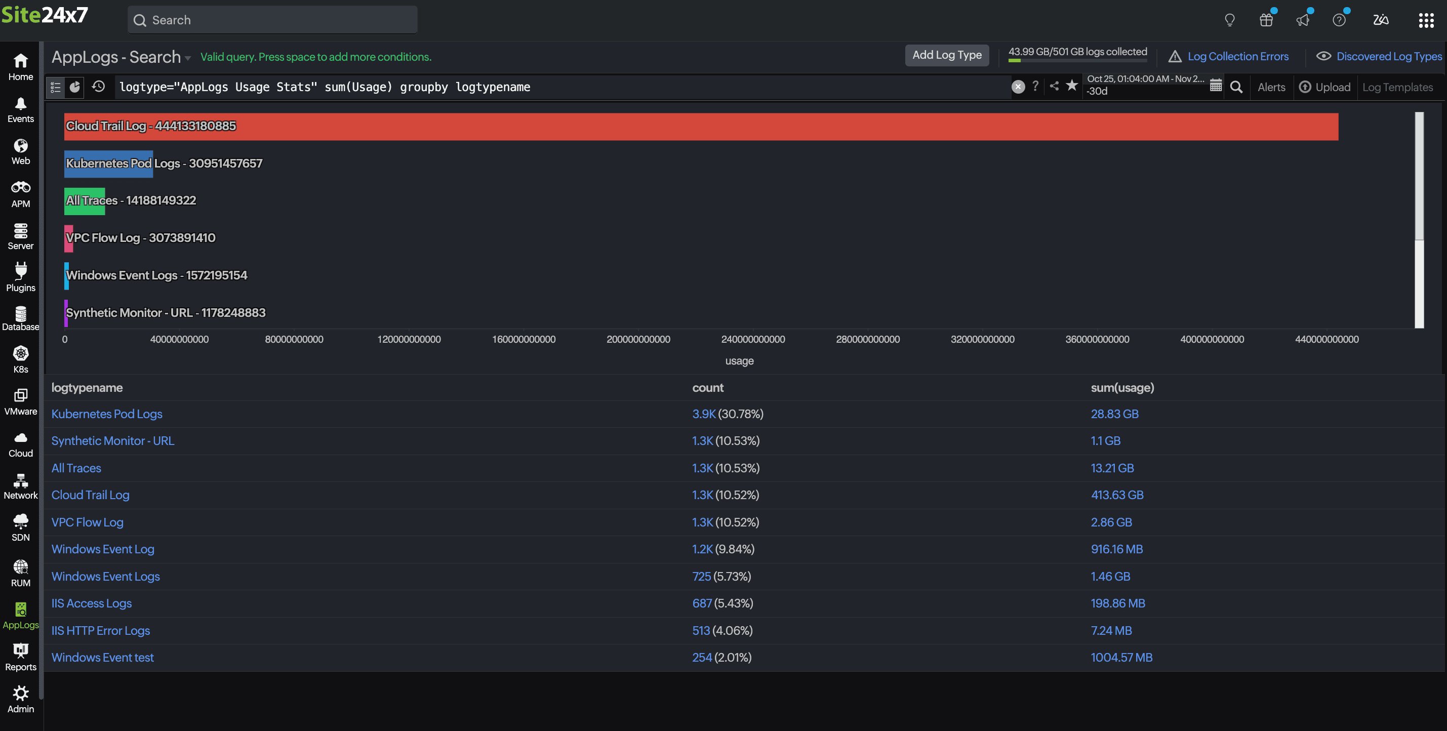 Grouby logtype Grouby logtype