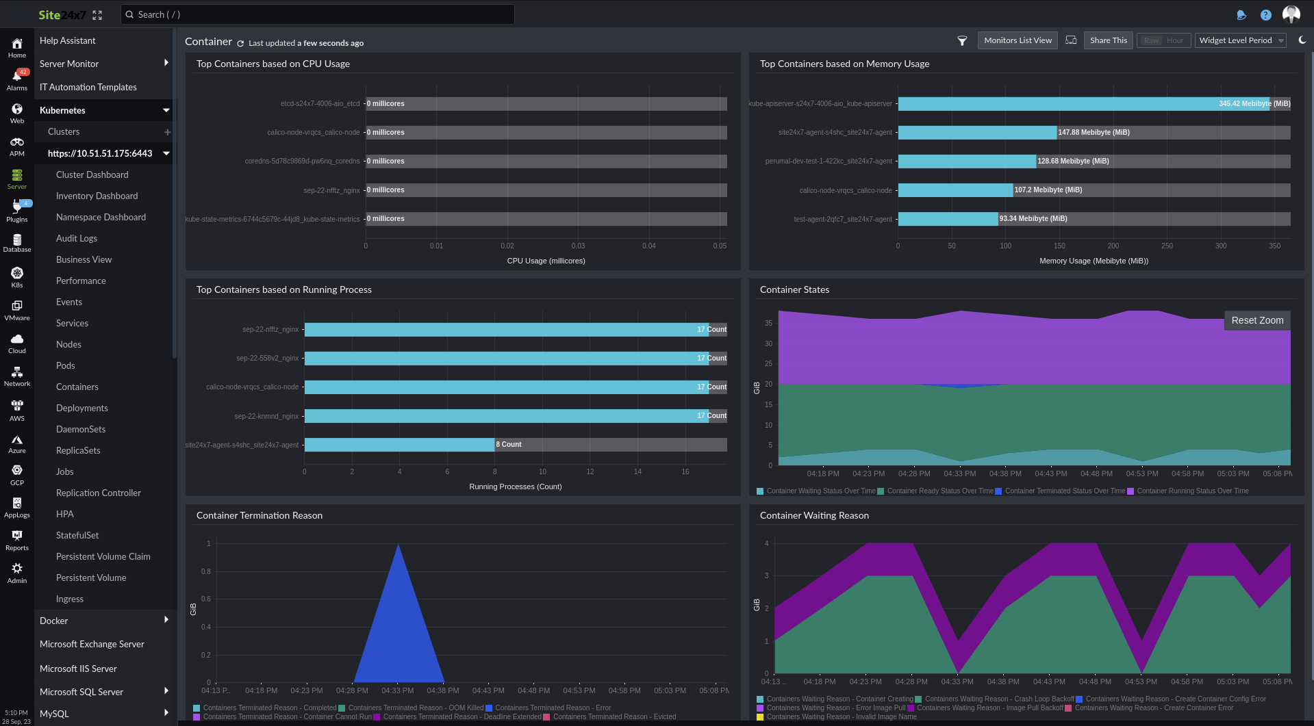 Container dashboard