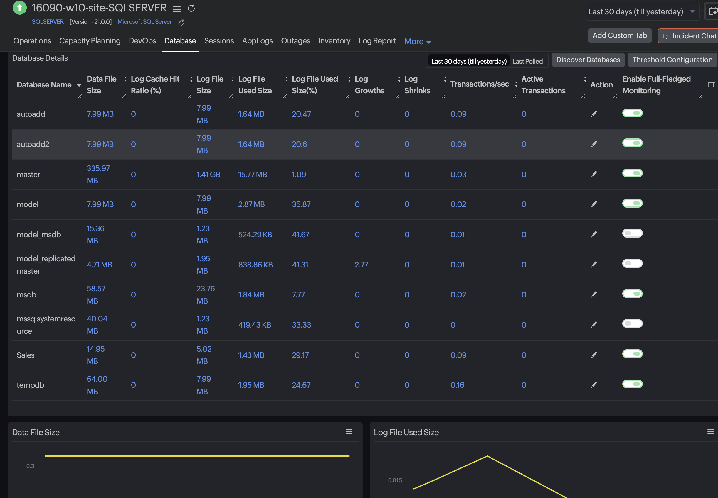 Microsoft SQL Database Microsoft SQL Database