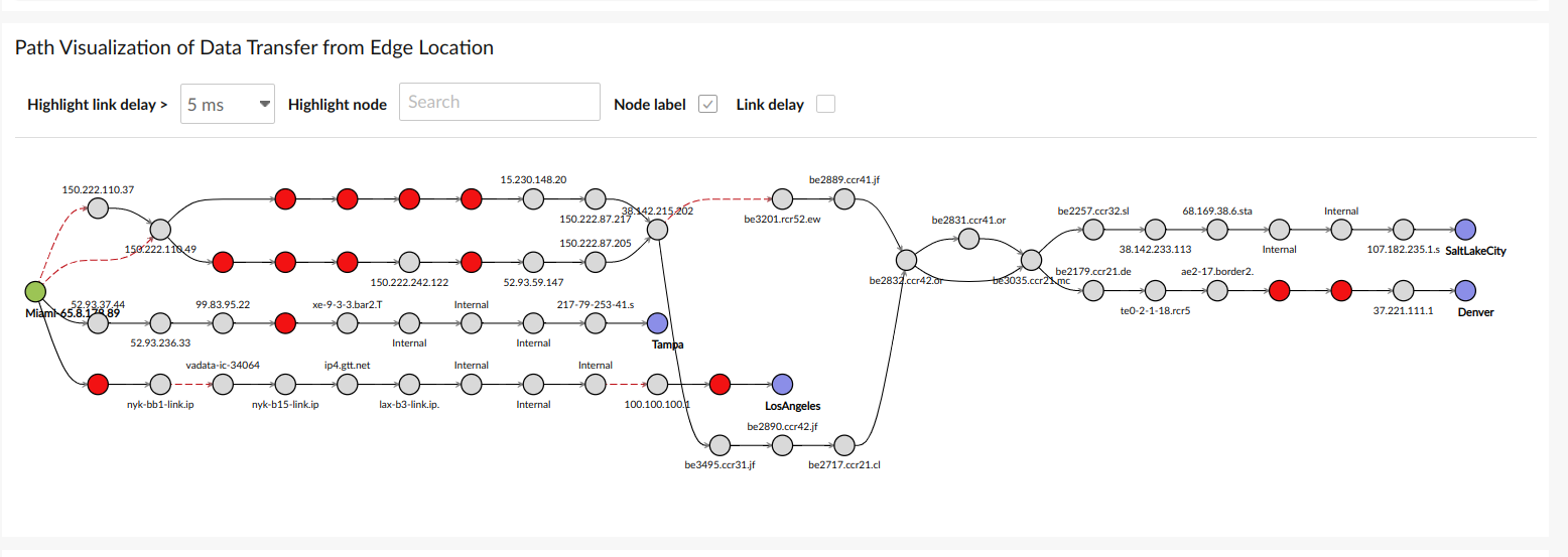 Path visualization of data transfer from edge server to location server.