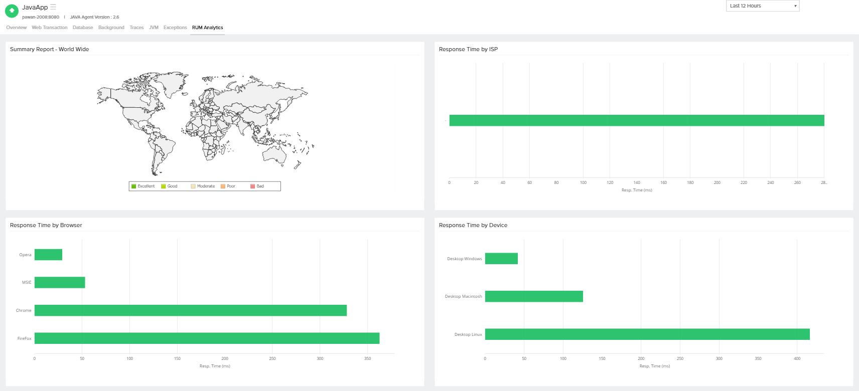 RUM Analytics