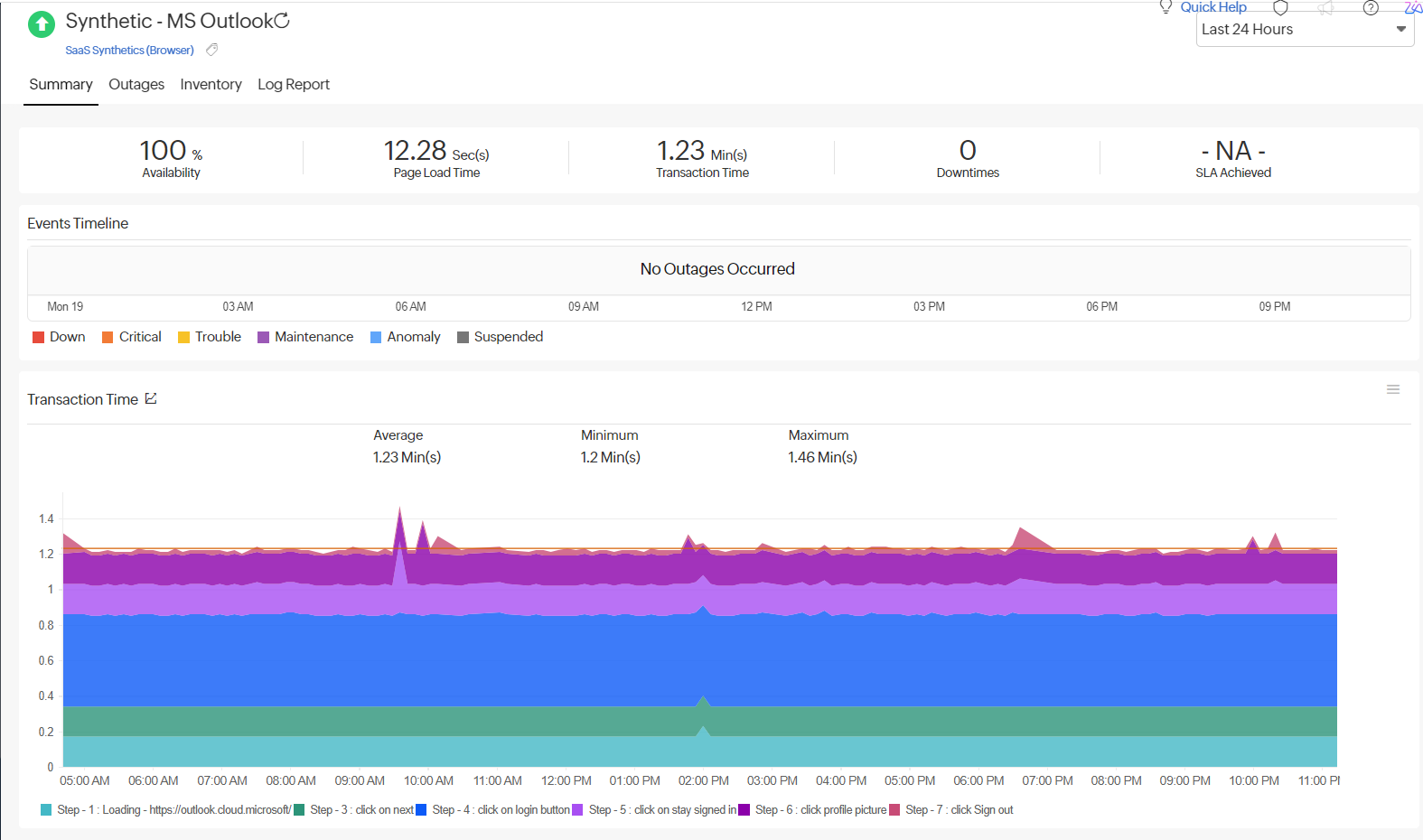 SaaS Summary