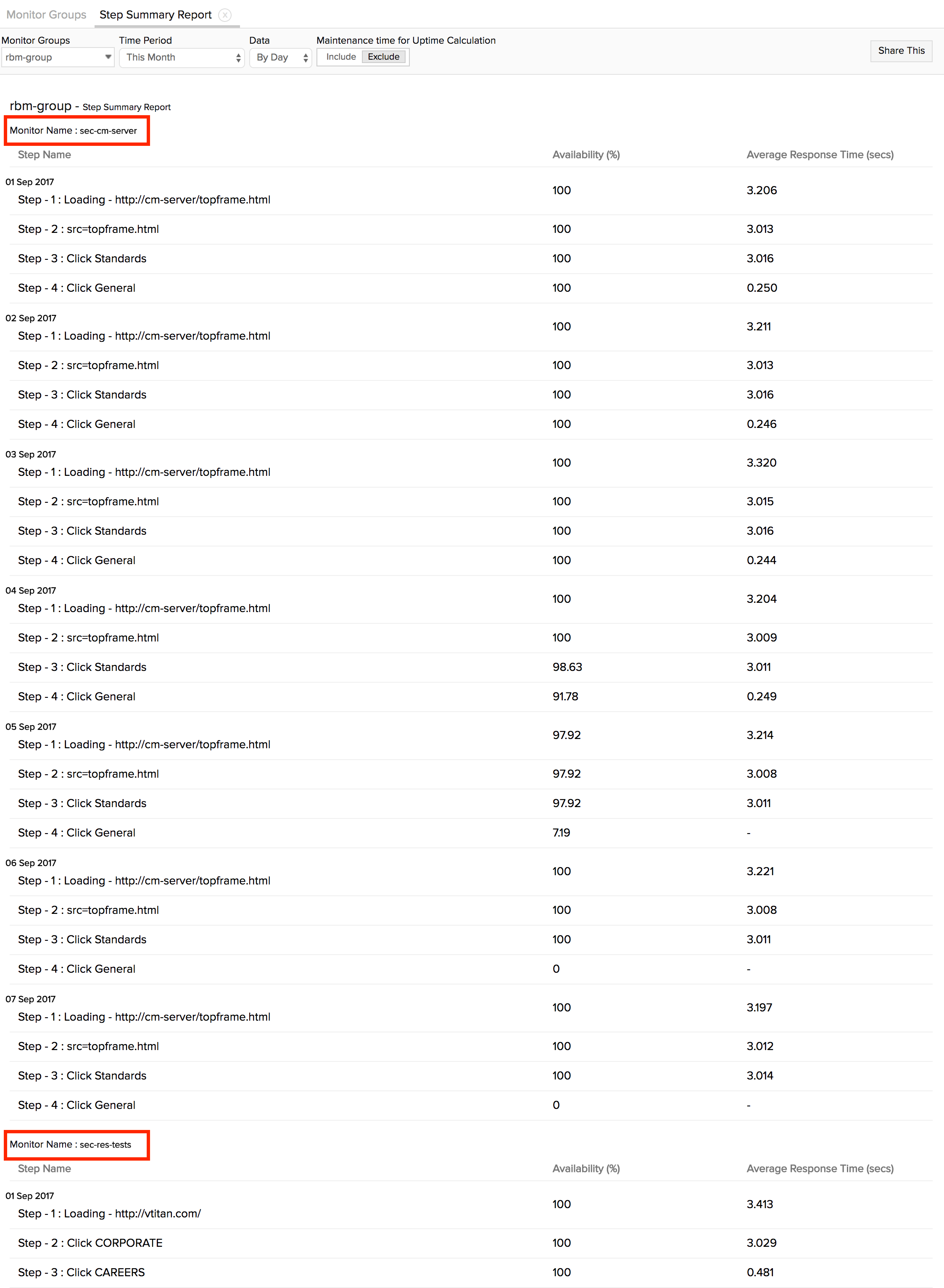 step-summary-byday