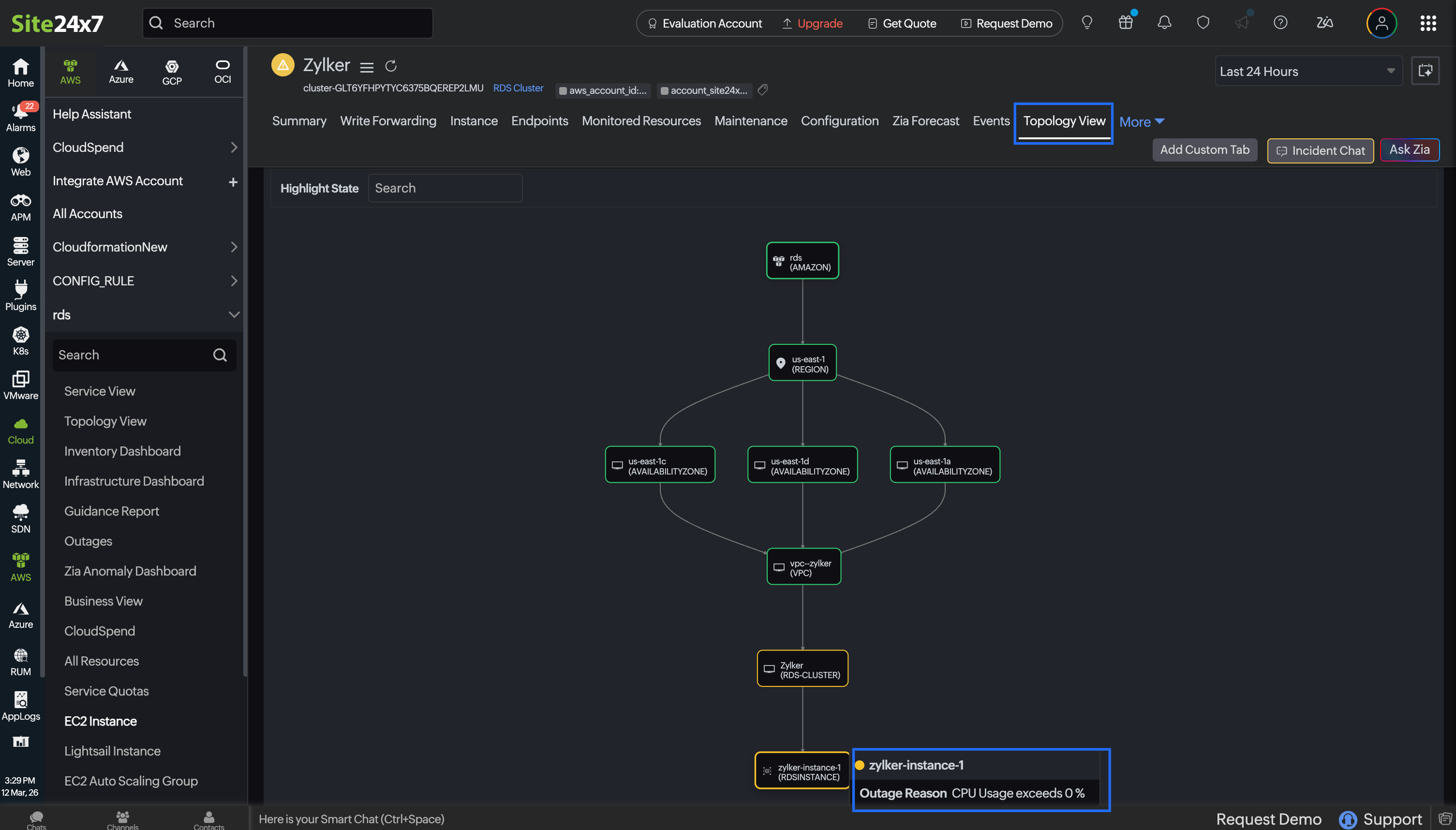 Topology for monitored resources