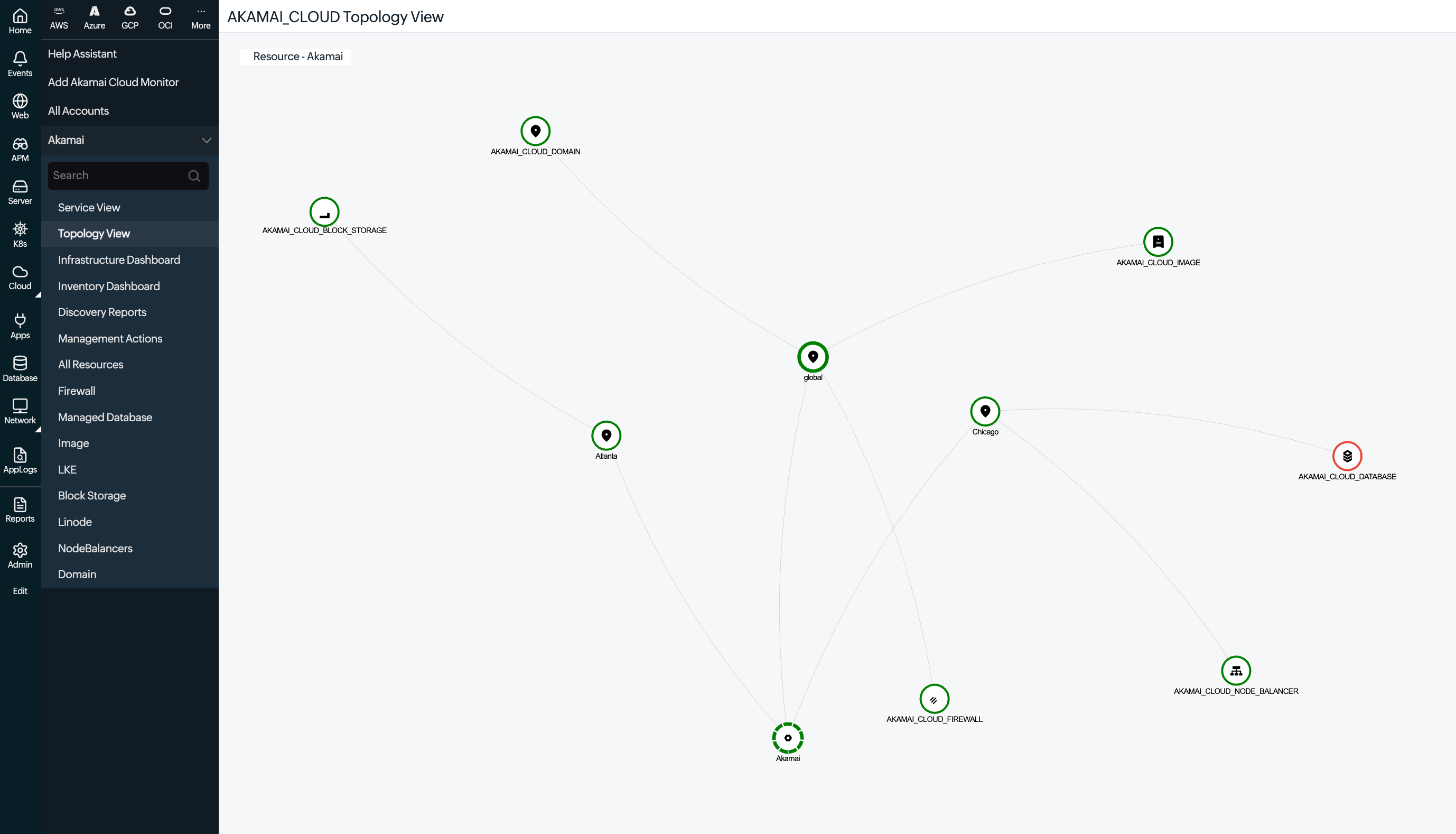 Topology View for Akamai Cloud Topology View for Akamai Cloud