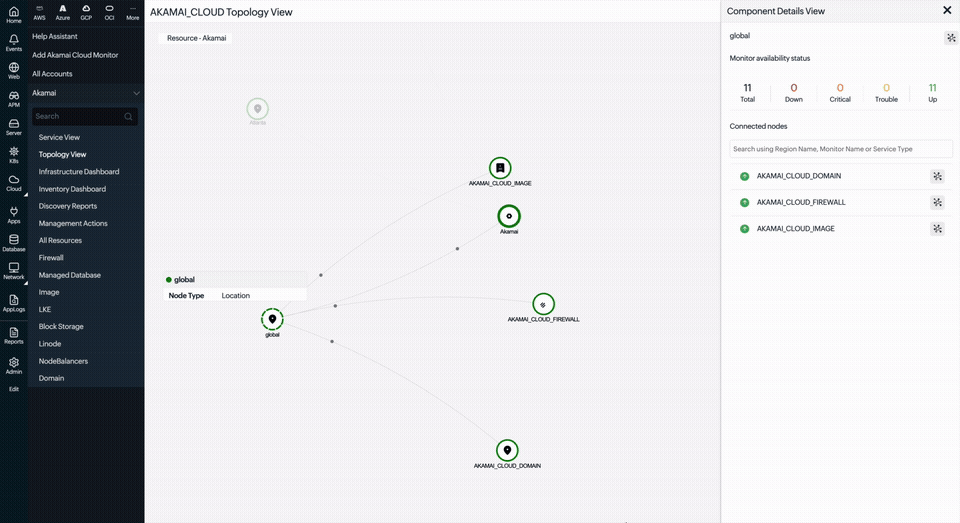 Node tooltip Node tooltip