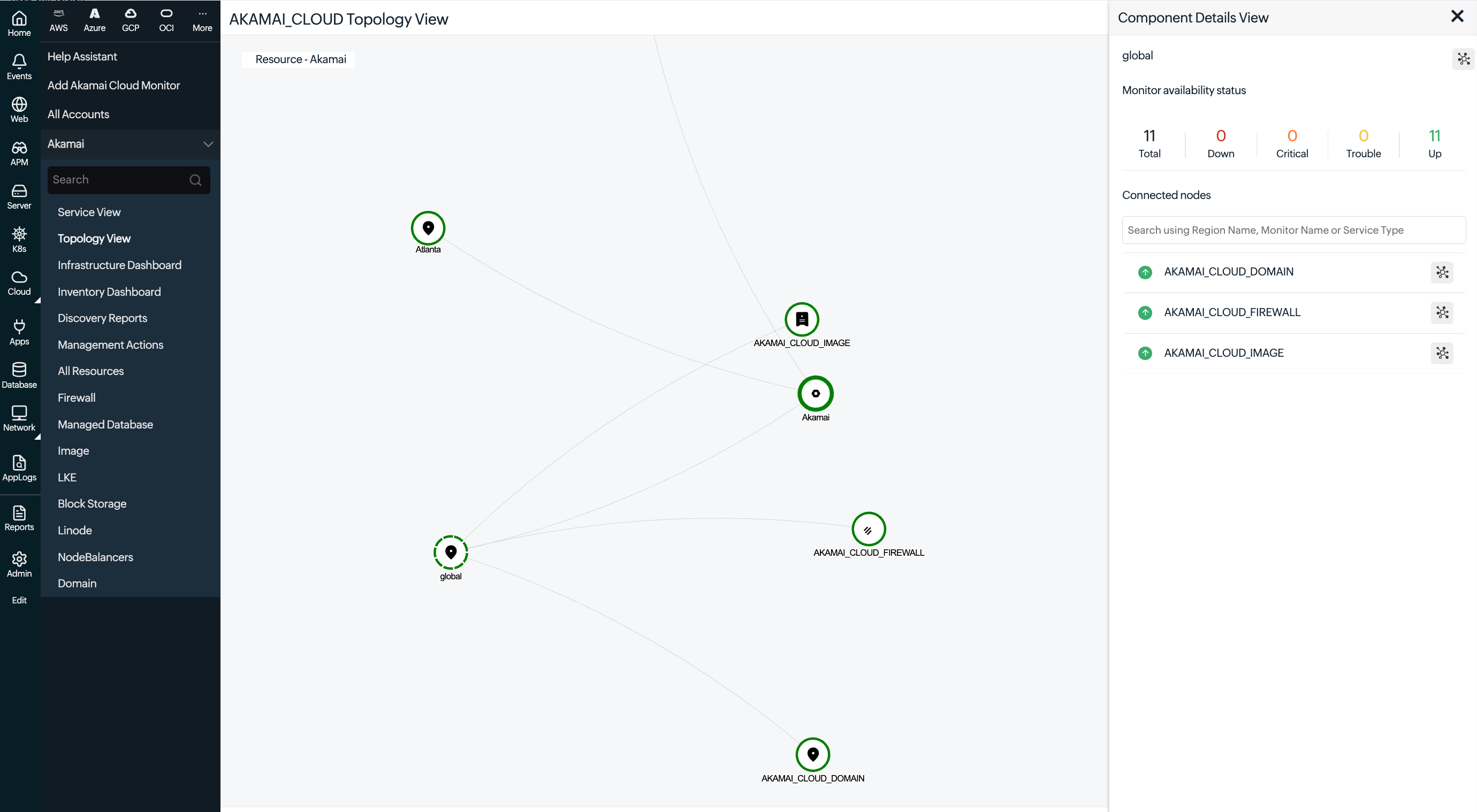 Radial node layout Radial node layout