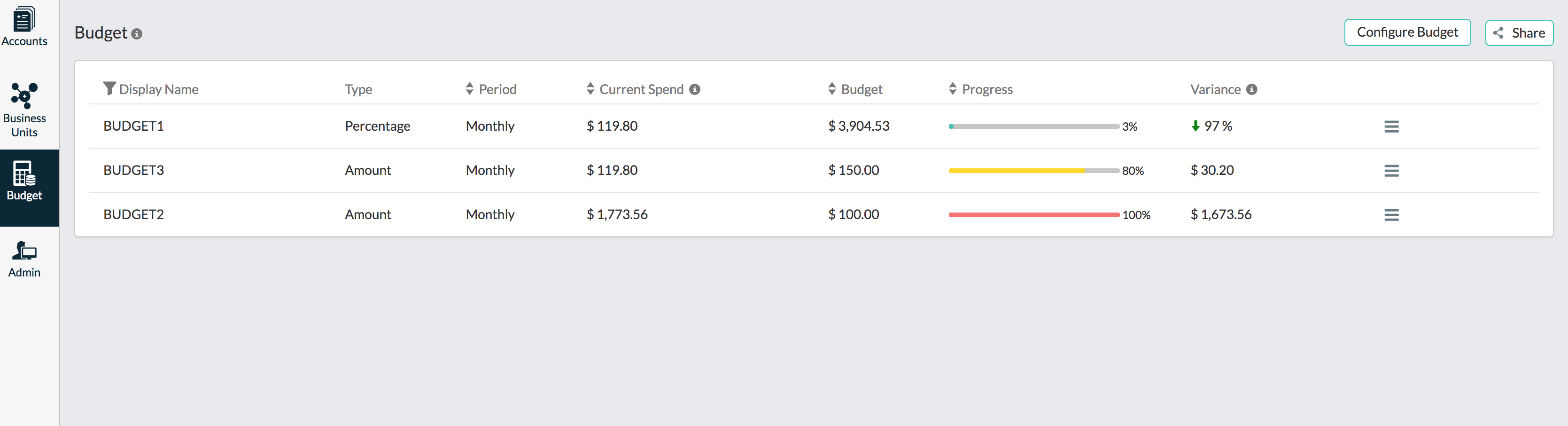 view-budget