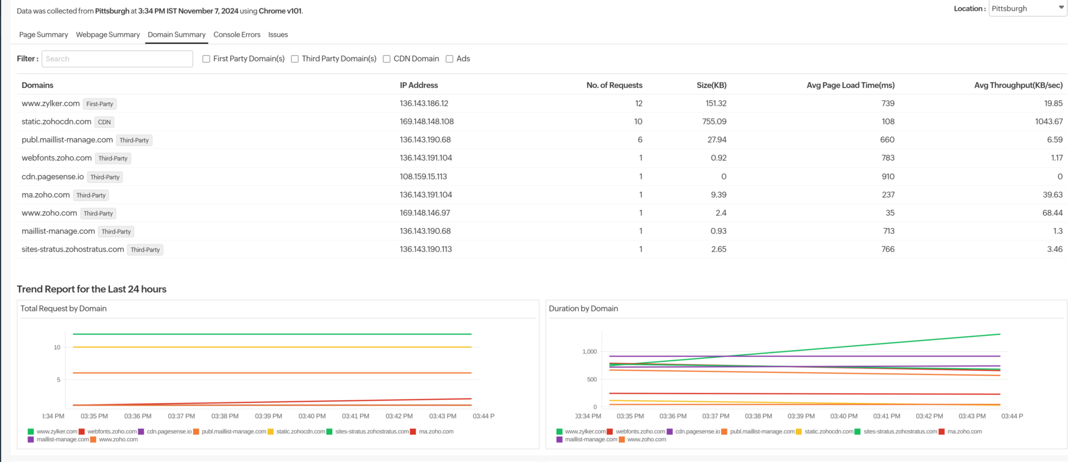 Domain Summary