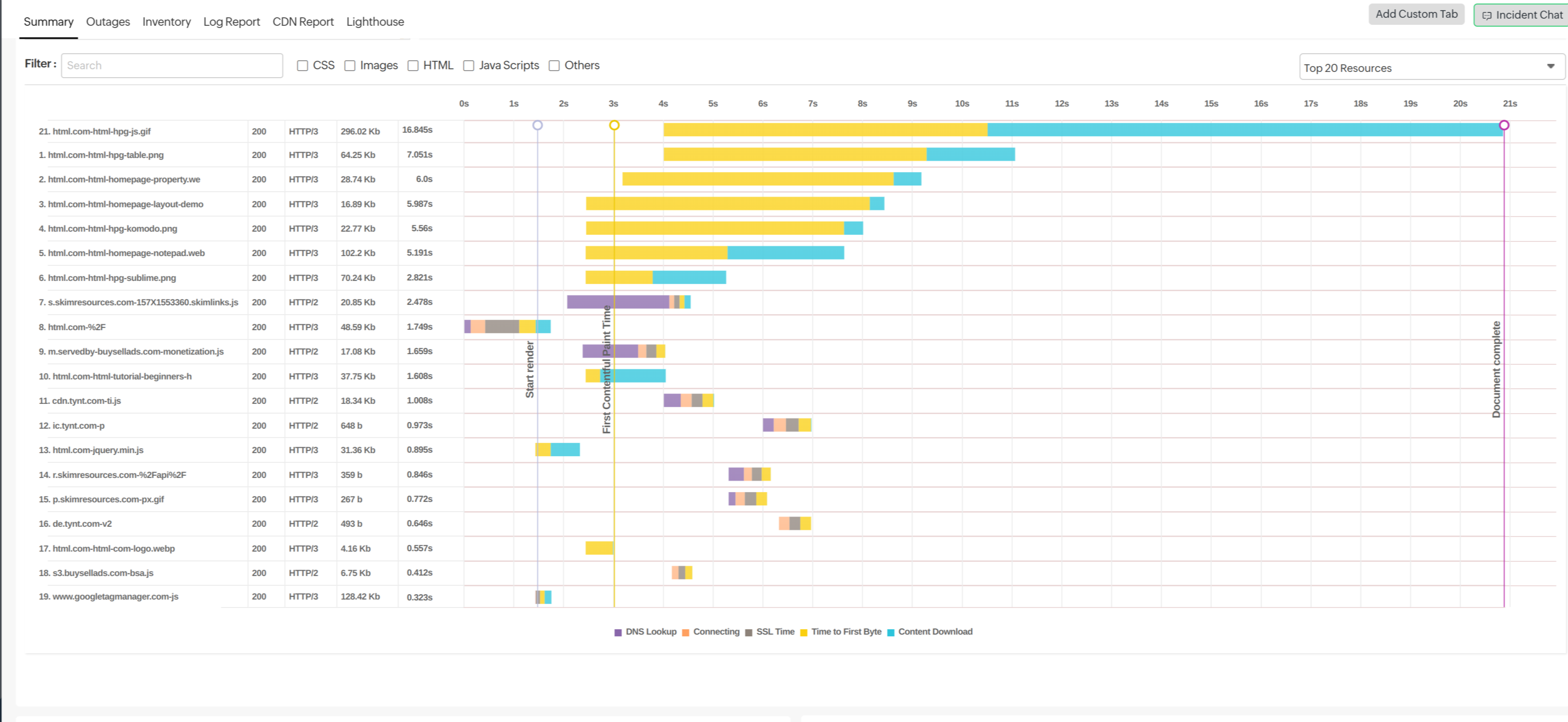 Waterfall Chart